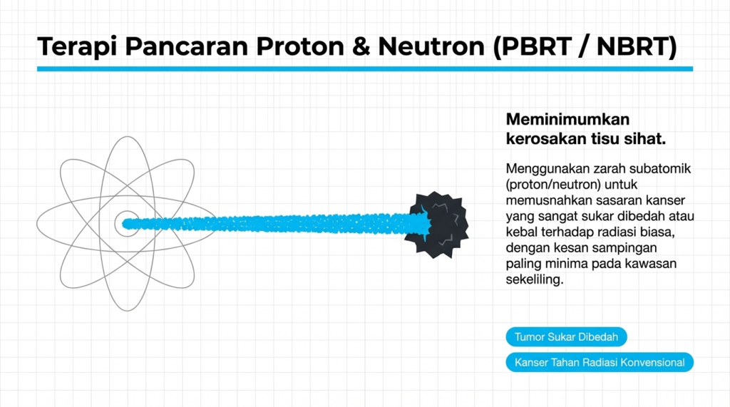 Terapi Pancaran Proton (PBRT) & Neutron (NBRT)